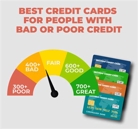 Credit Card If You Have Bad Credit